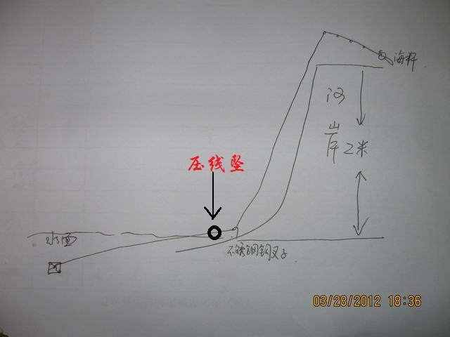 【讨论】如何对付流水中的漂浮垃圾翻板钓鱼论